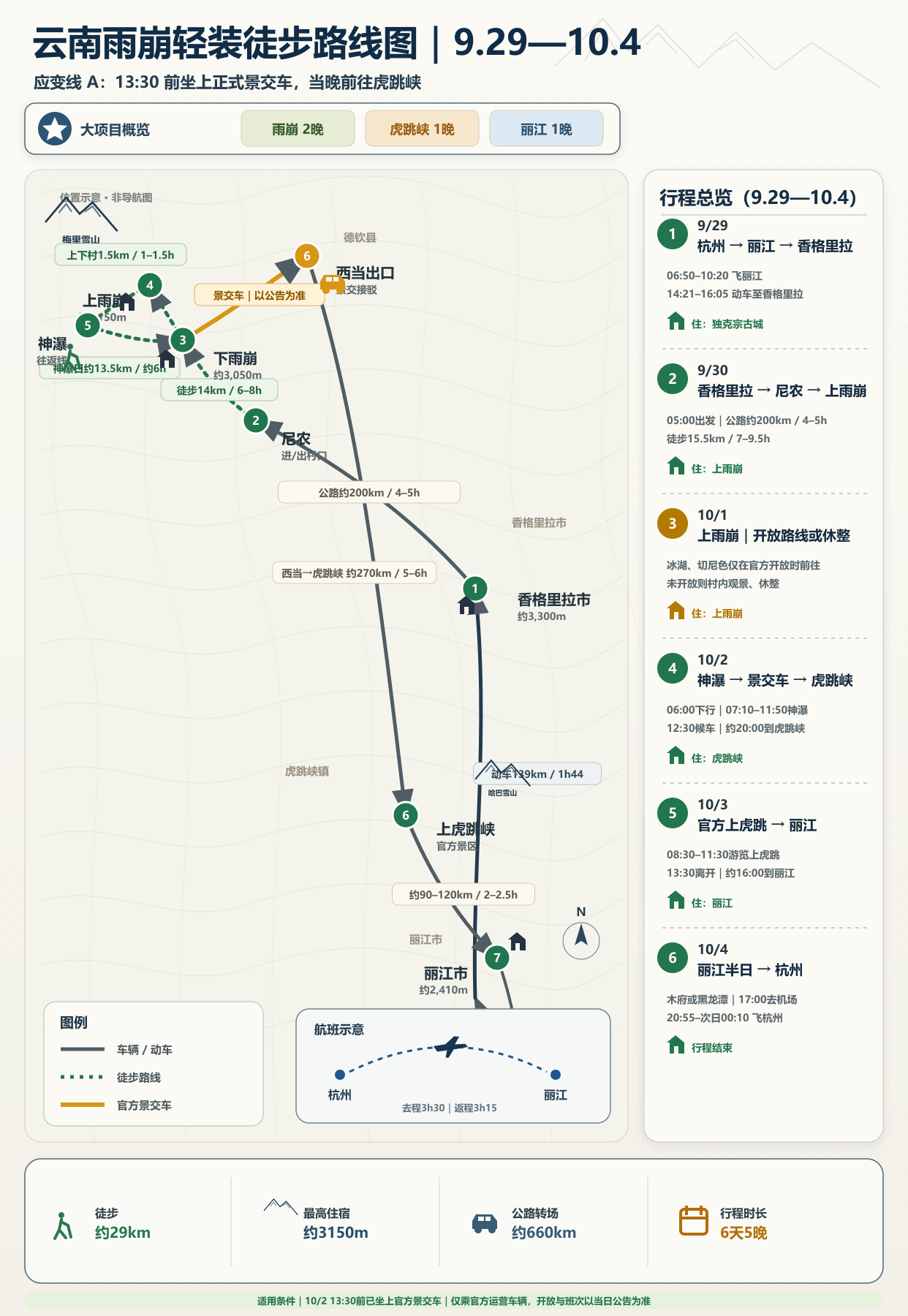 雨崩 6D5N 方案 A 路线图